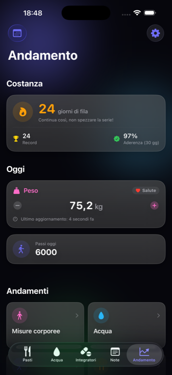 Andamento peso e progressi corporei in Grammio