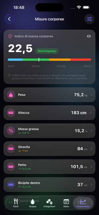 Grammio: peso e massa grassa collegati ad Apple Health